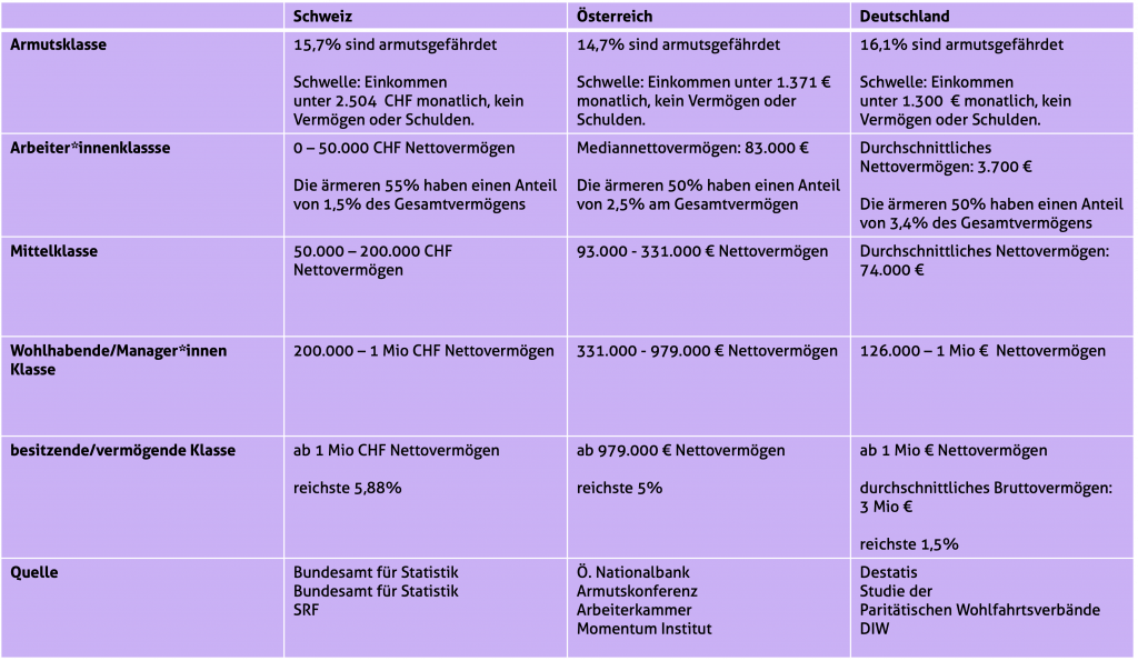 Vermögenstabelle